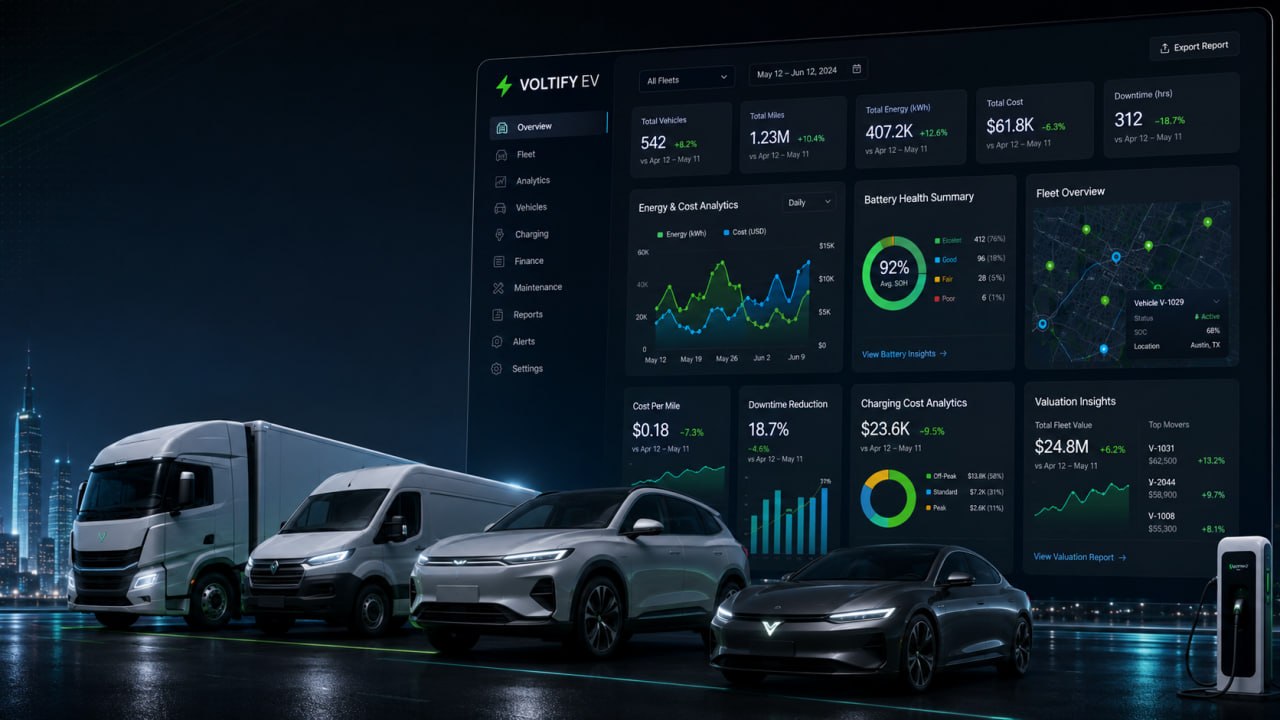 Voltify EV fleet command dashboard with electric vehicles, battery health charts and cost analytics